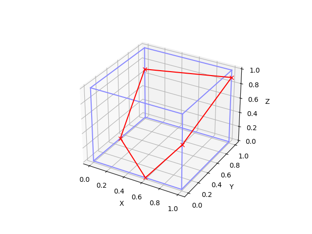 Cut-cell surface element edges.