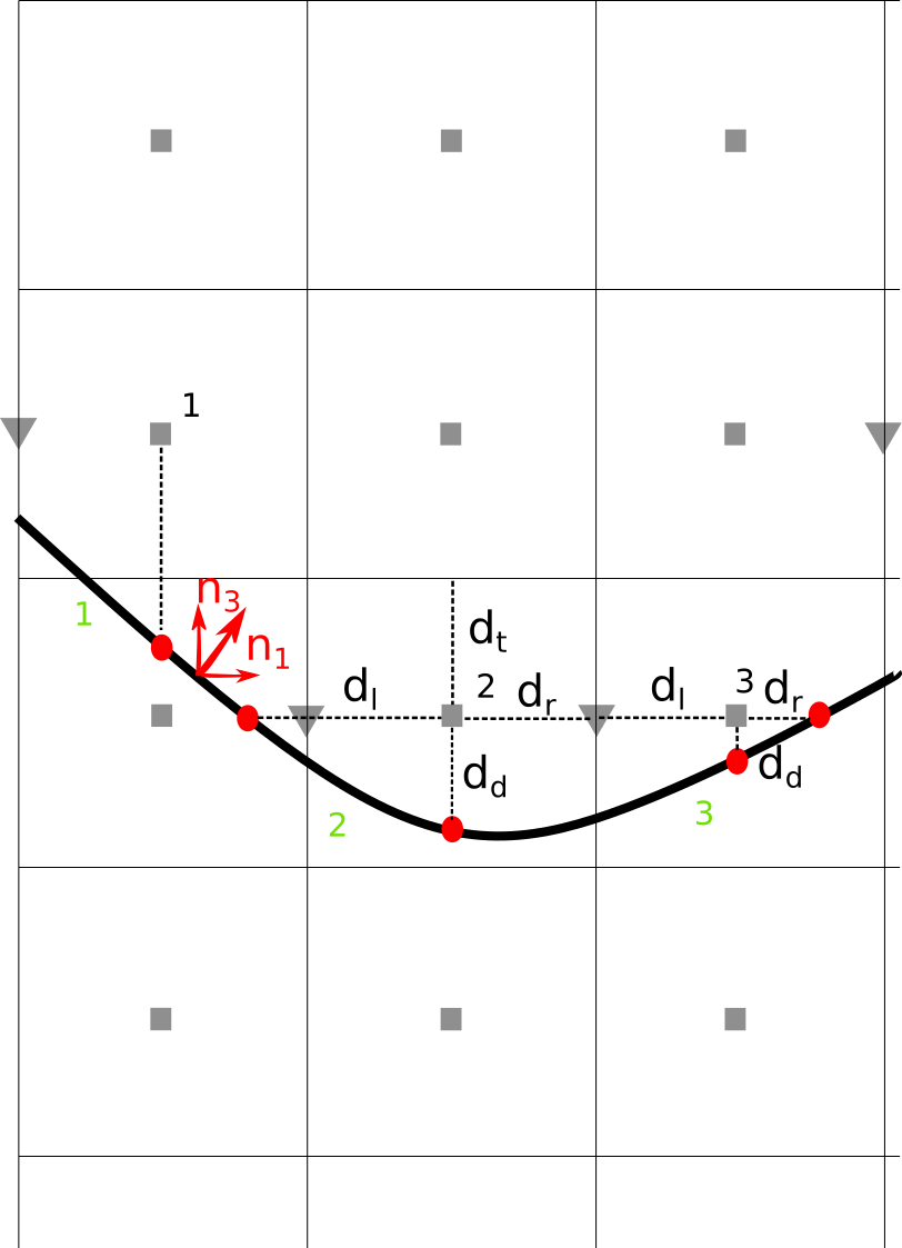 Topography representation in a Cartesian and a cut-cell framework in a xz cross-section.