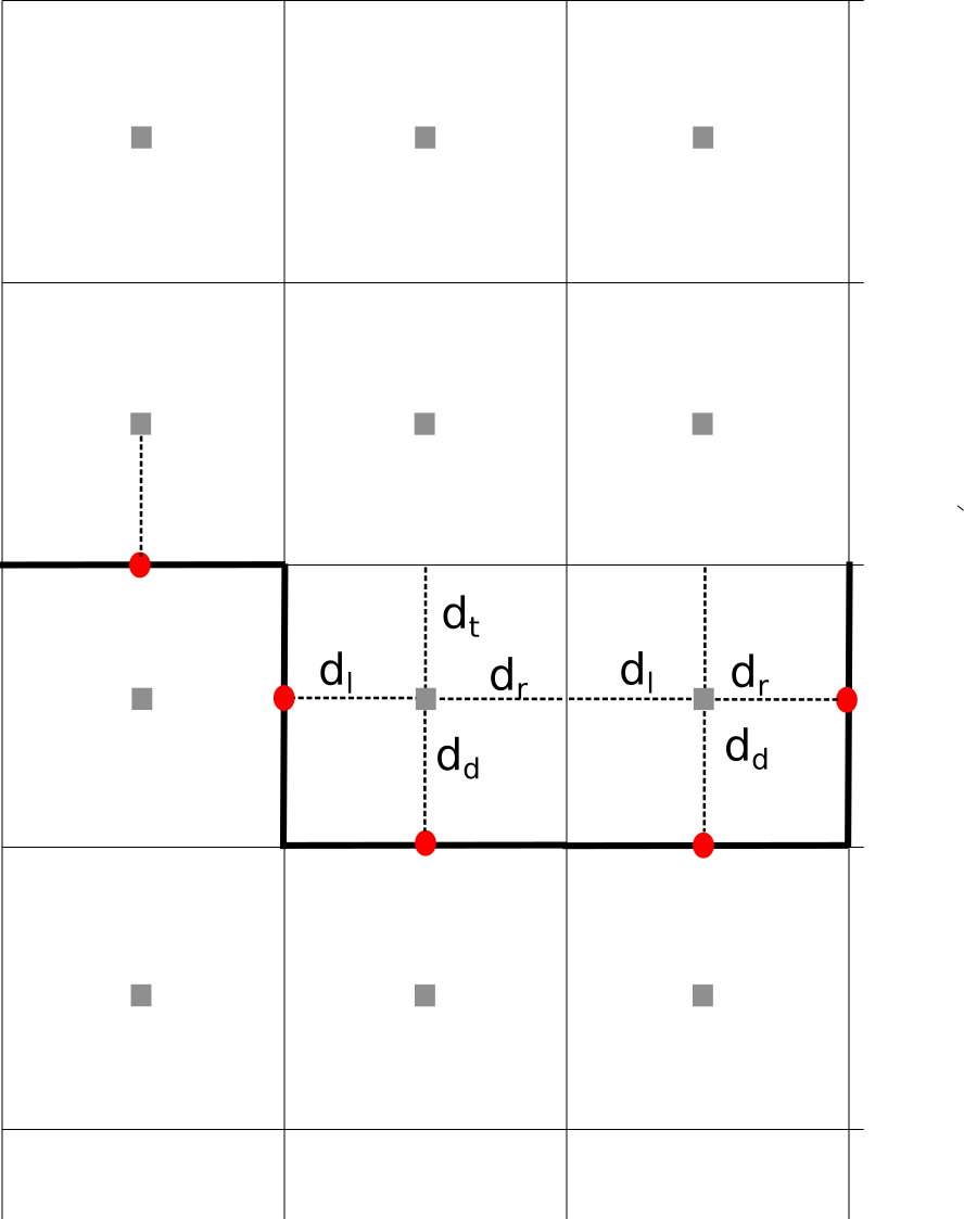 Topography representation in a Cartesian framework.