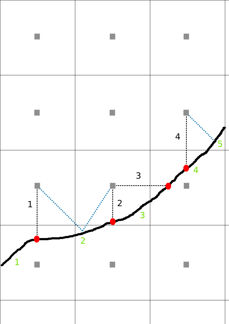 Disinction between active and inactive energy-balance surfaces.