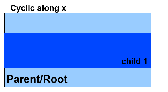 2d_nesting_x