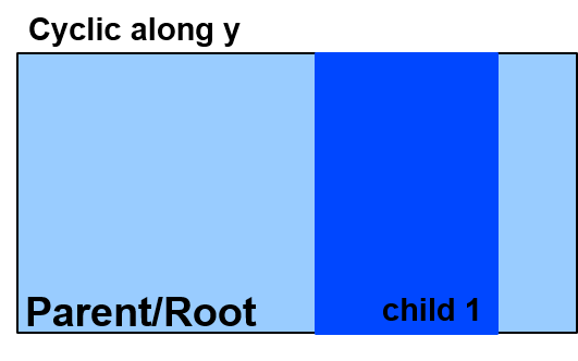 2d_nesting_y