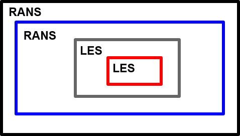 RANS LES nesting