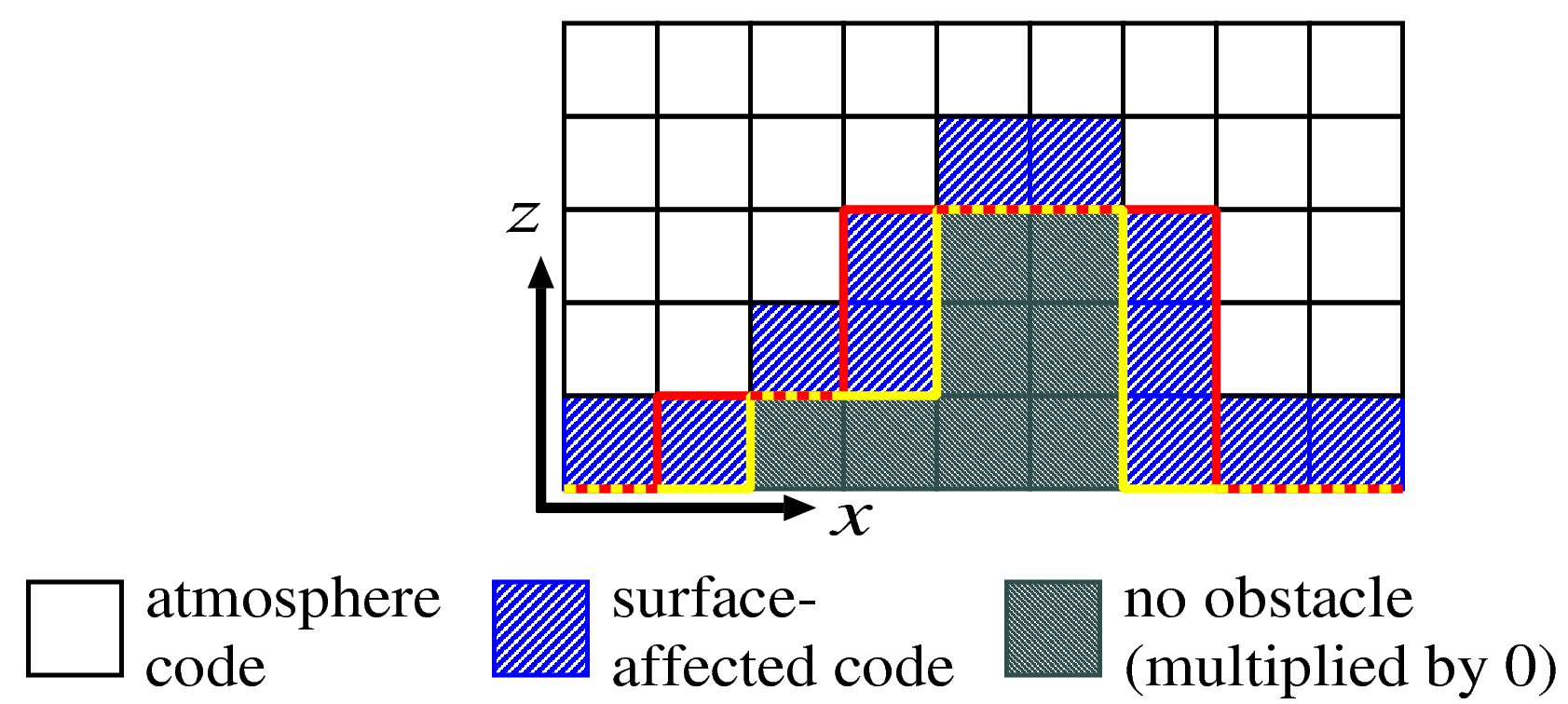 mask_method