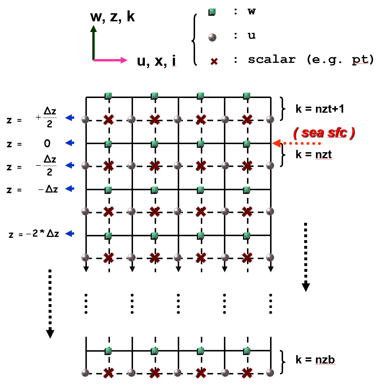 ocean_grid