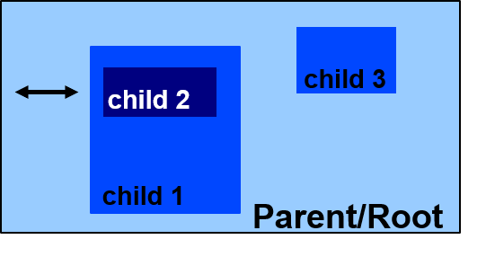 parent_child_nesting